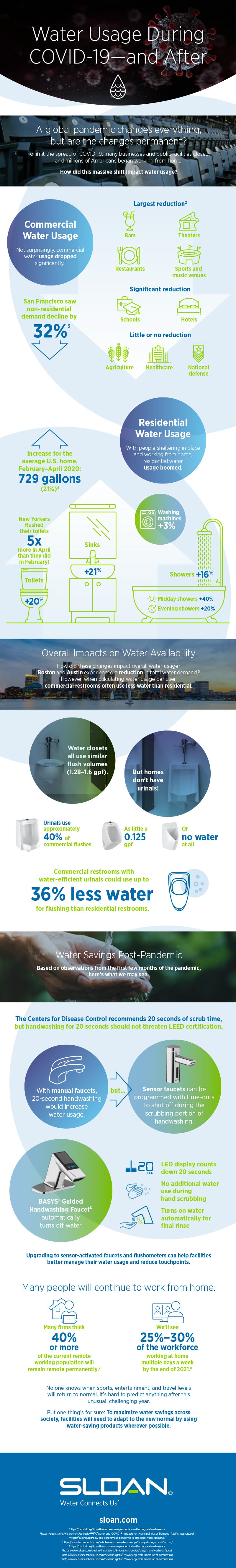 Sloan infographic