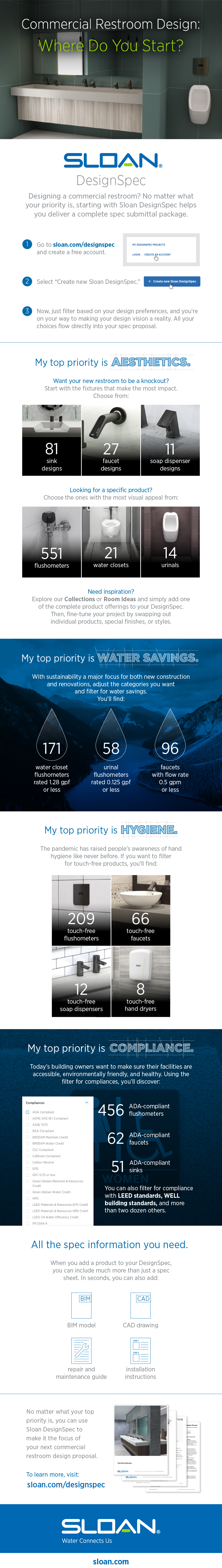 Sloan infographic