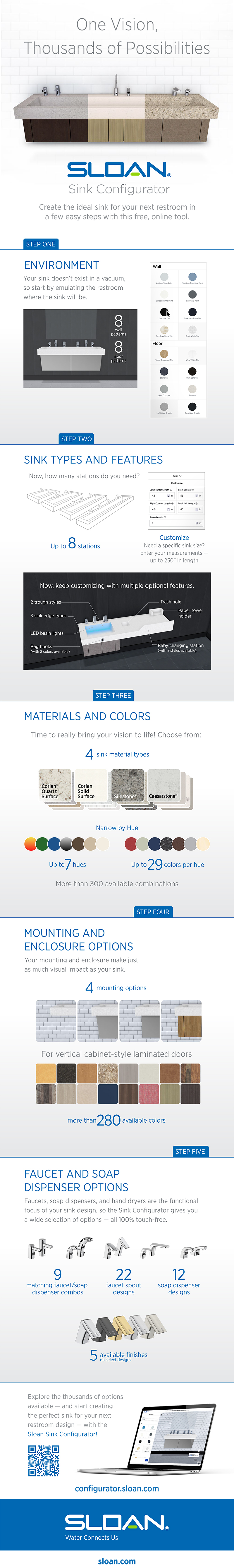 Sloan Sink Configurator Infographic